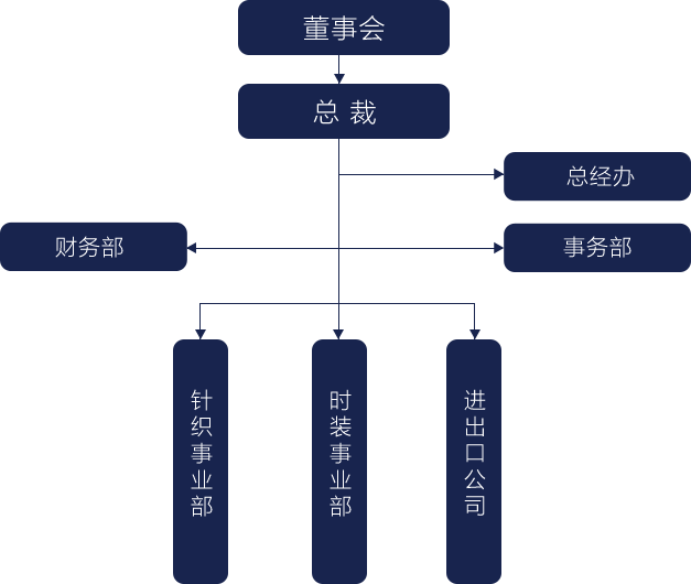 夢迪組織架構